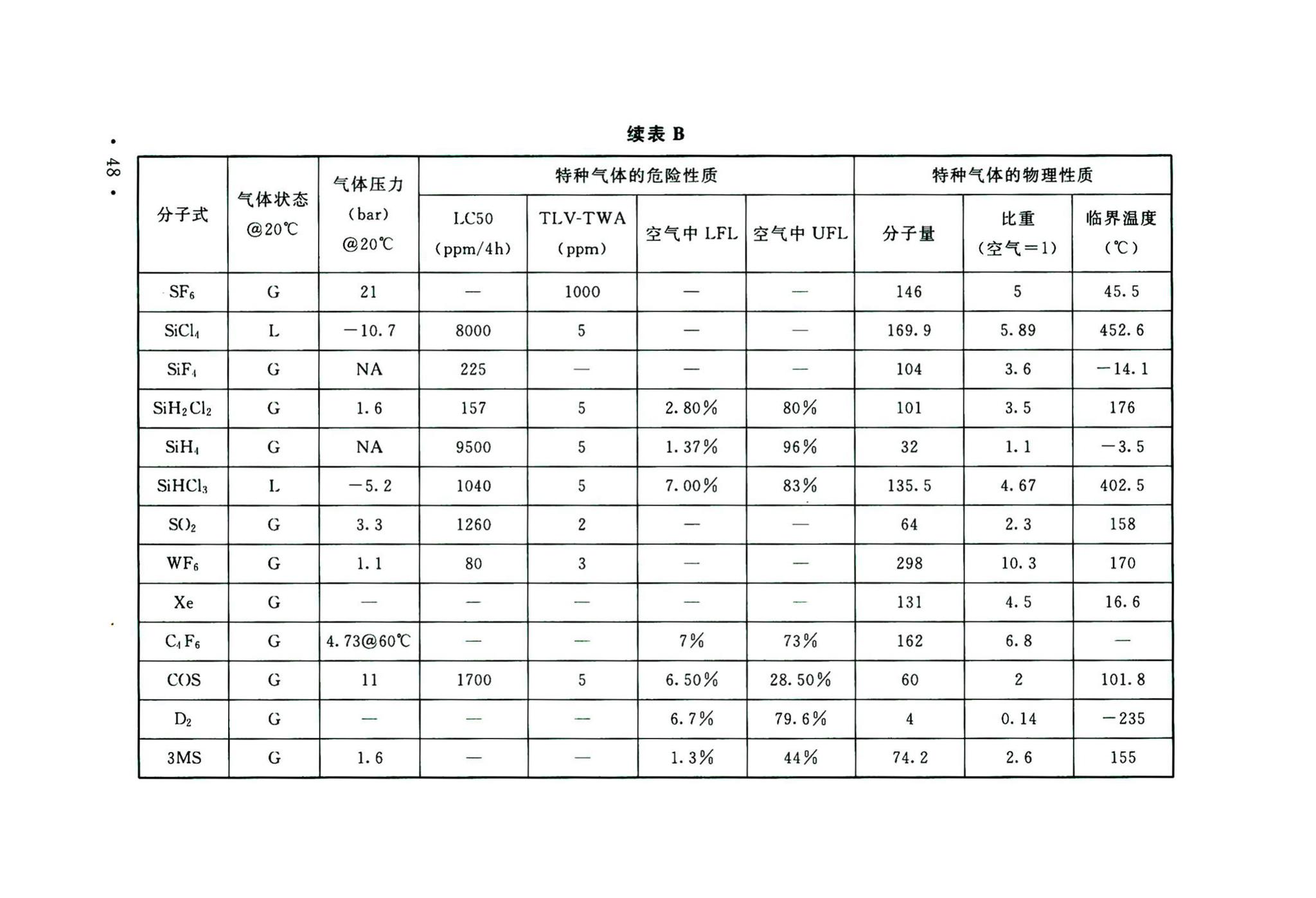 GB50646-2020--特种气体系统工程技术标准