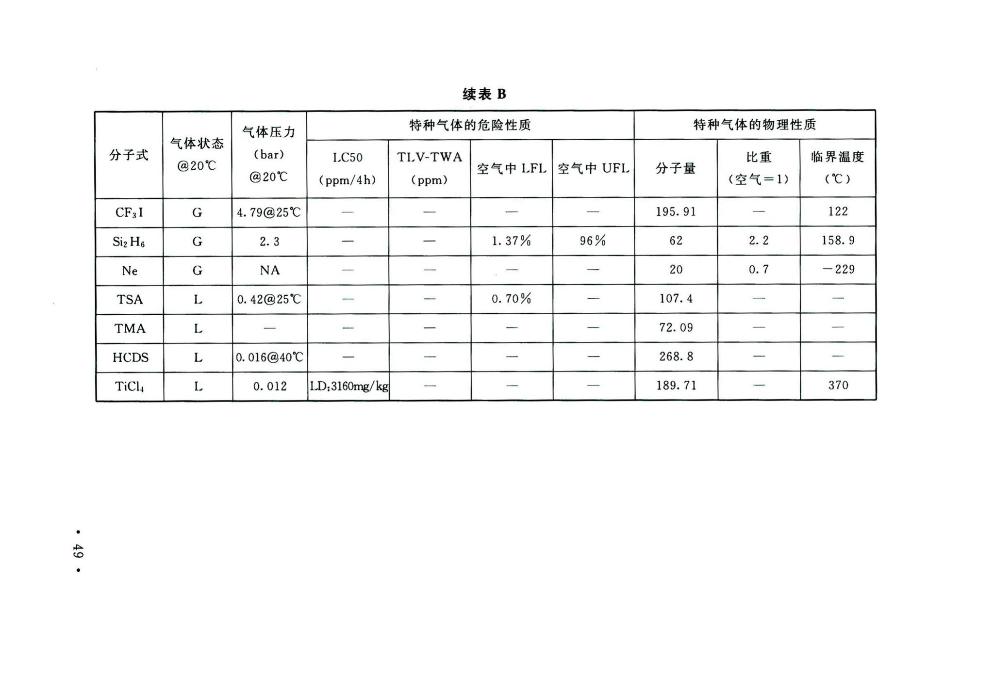 GB50646-2020--特种气体系统工程技术标准