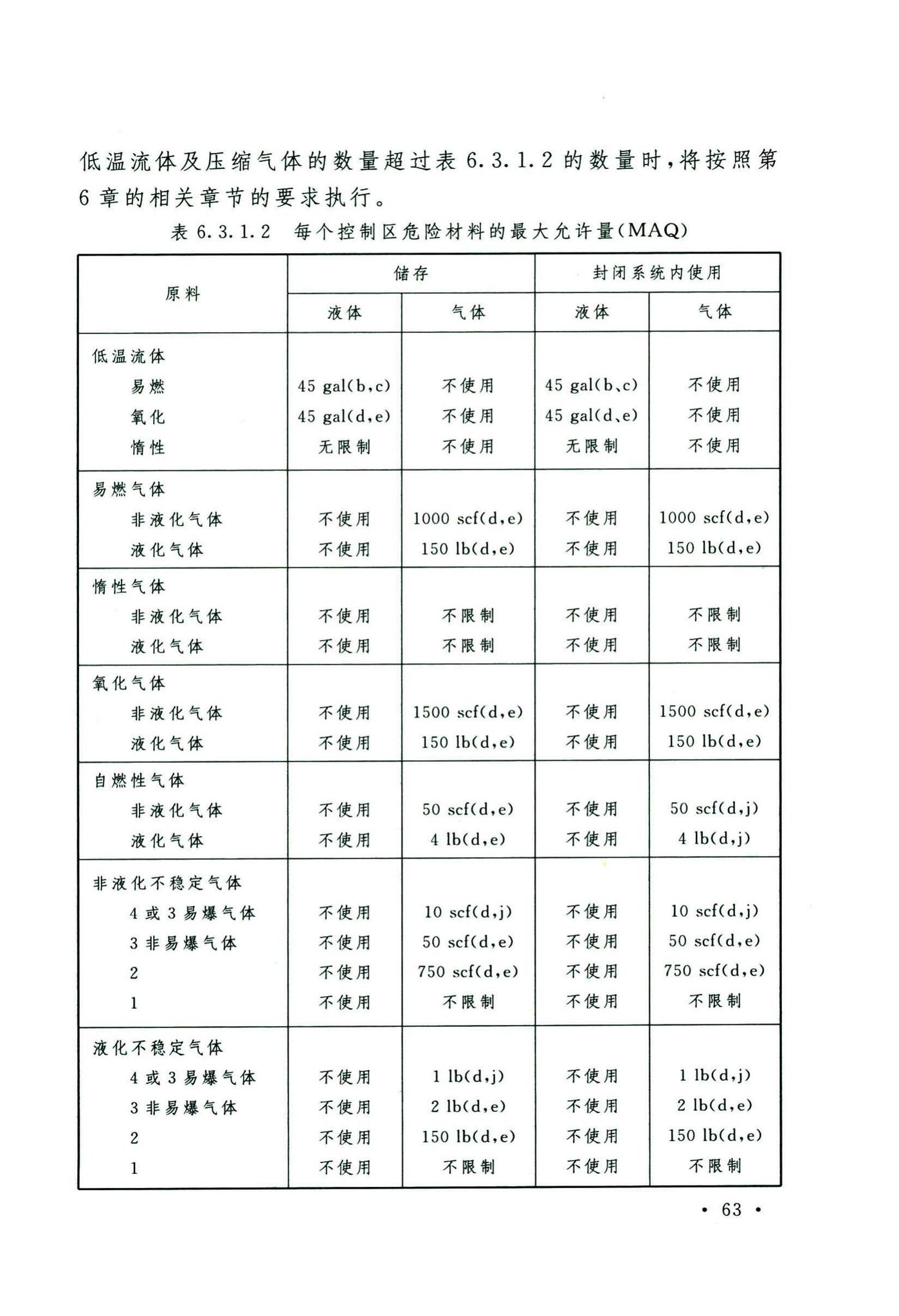 GB50646-2020--特种气体系统工程技术标准