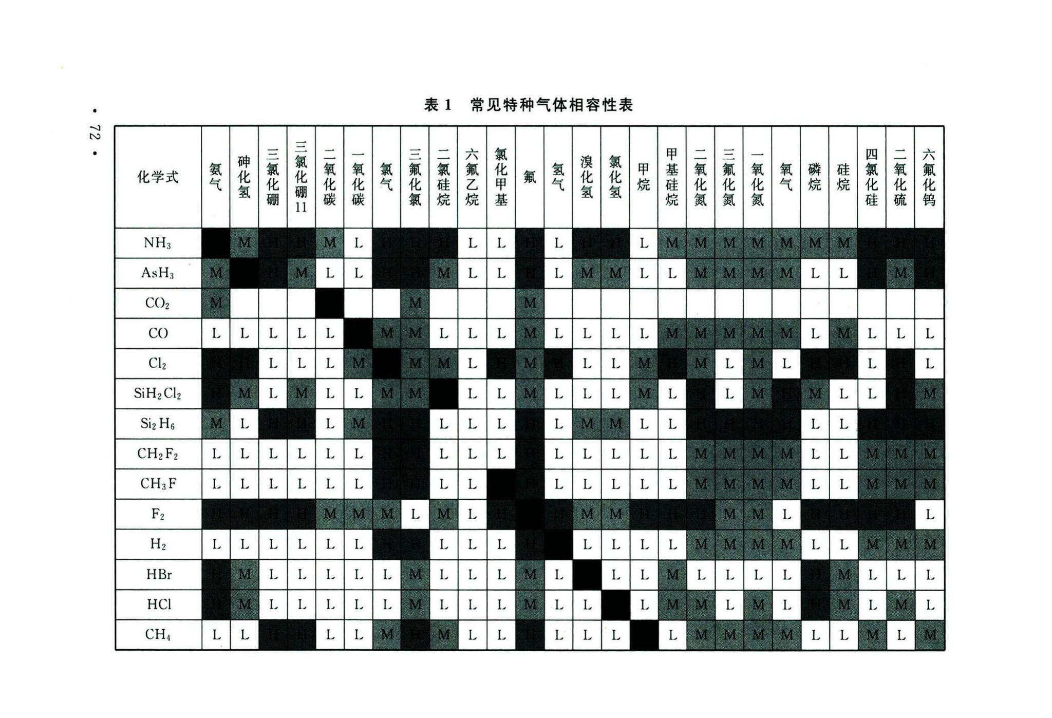 GB50646-2020--特种气体系统工程技术标准