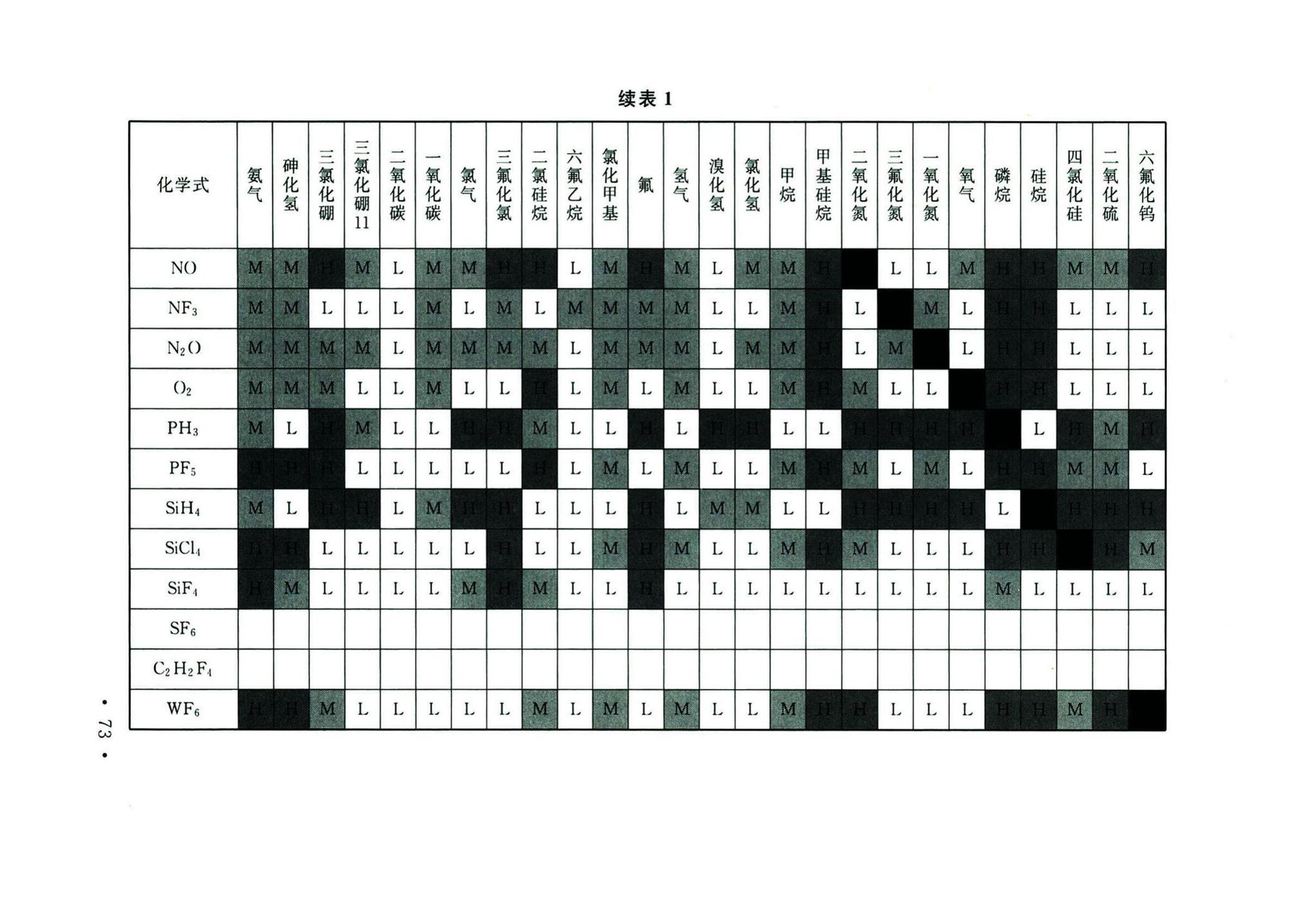 GB50646-2020--特种气体系统工程技术标准