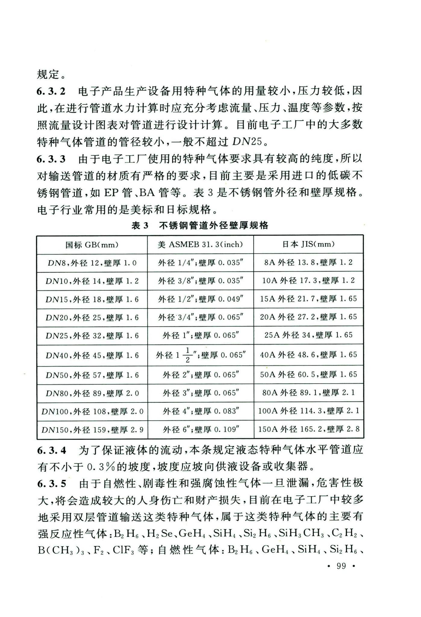 GB50646-2020--特种气体系统工程技术标准