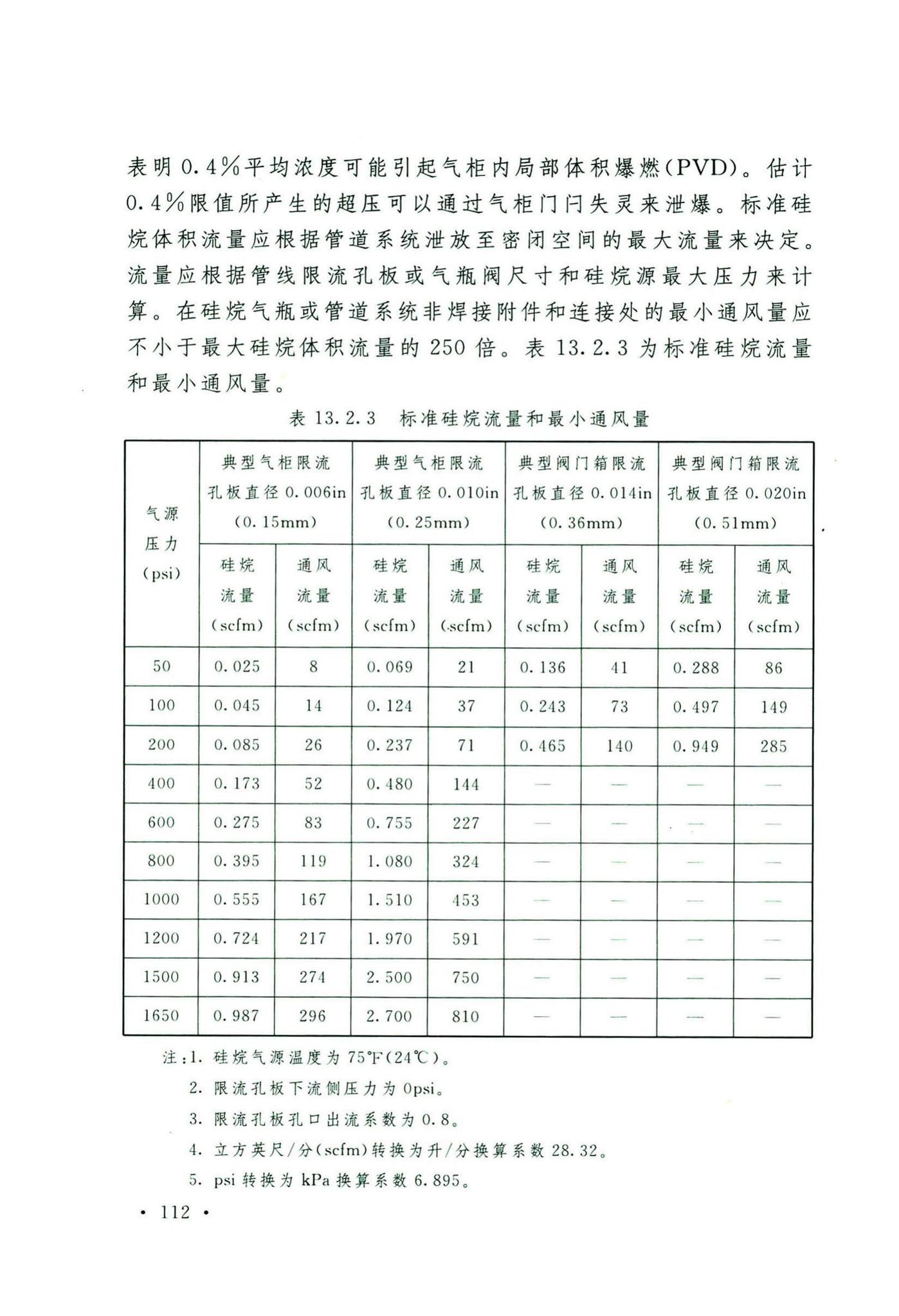 GB50646-2020--特种气体系统工程技术标准