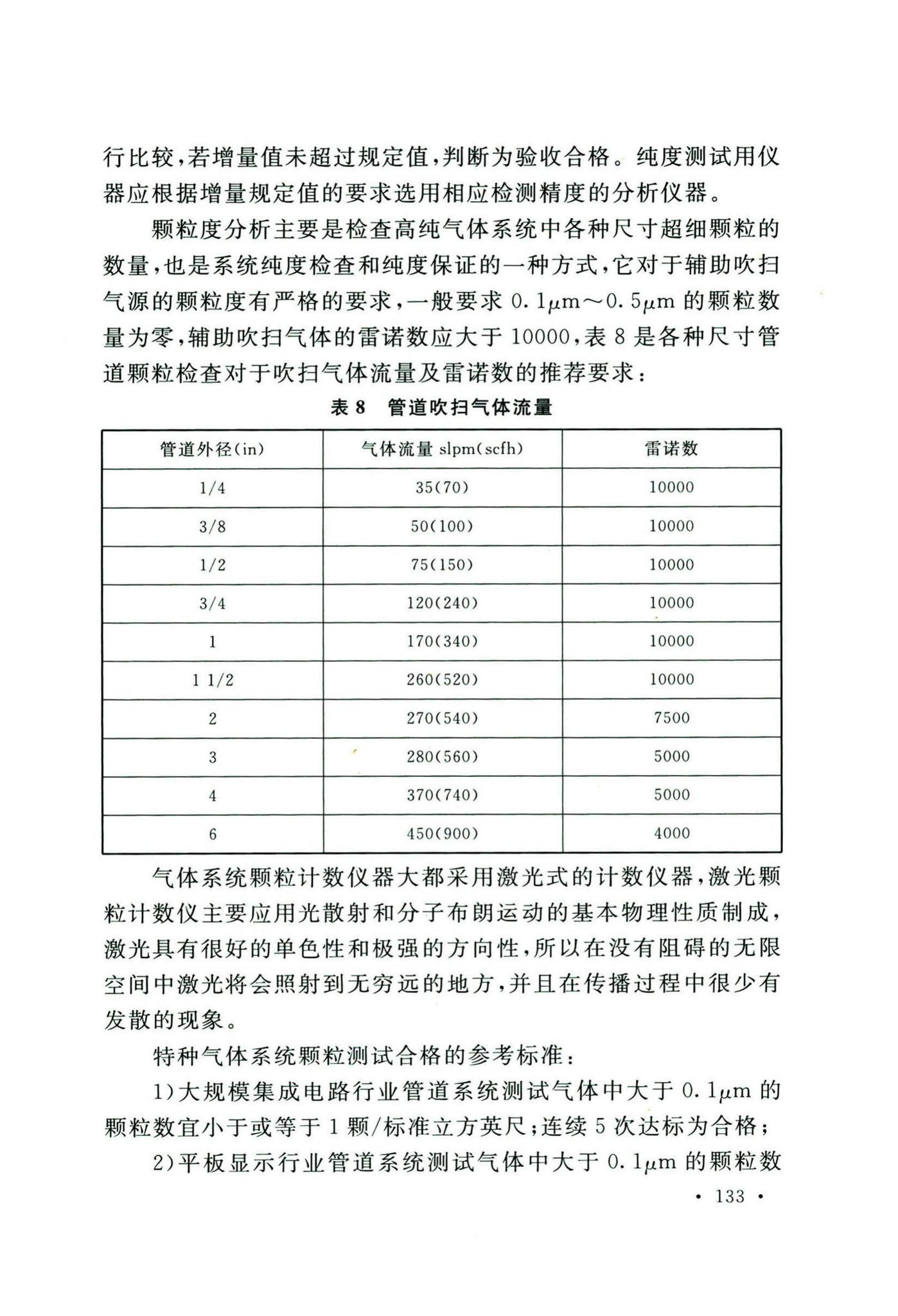 GB50646-2020--特种气体系统工程技术标准