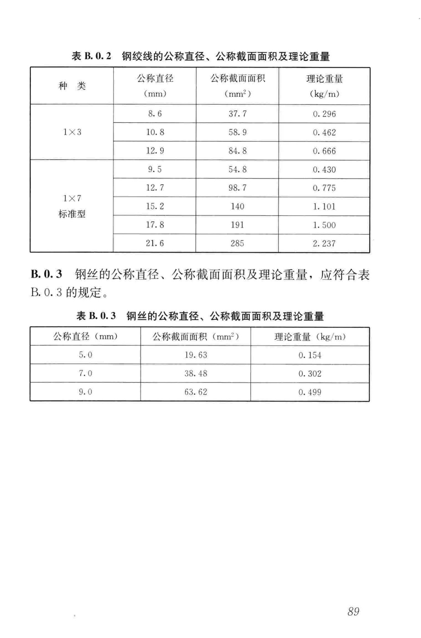 GB50666-2011--混凝土结构工程施工规范