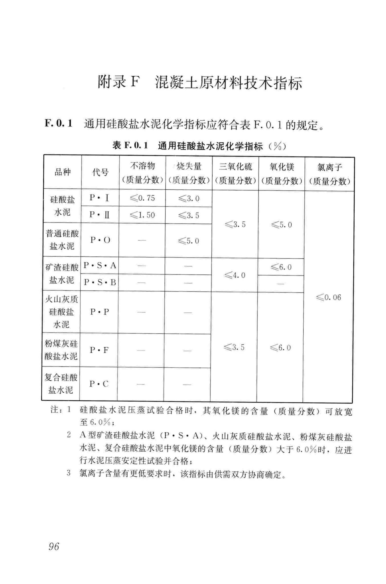 GB50666-2011--混凝土结构工程施工规范