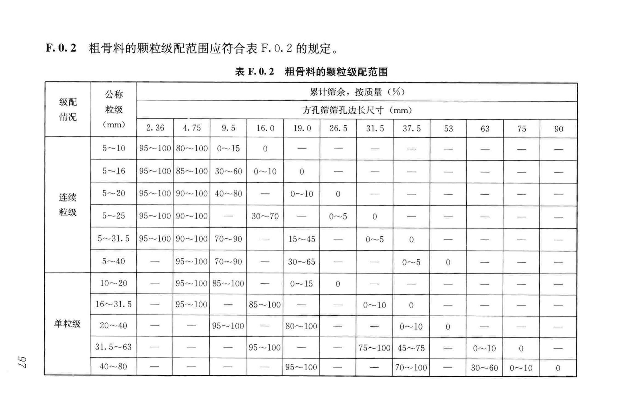 GB50666-2011--混凝土结构工程施工规范