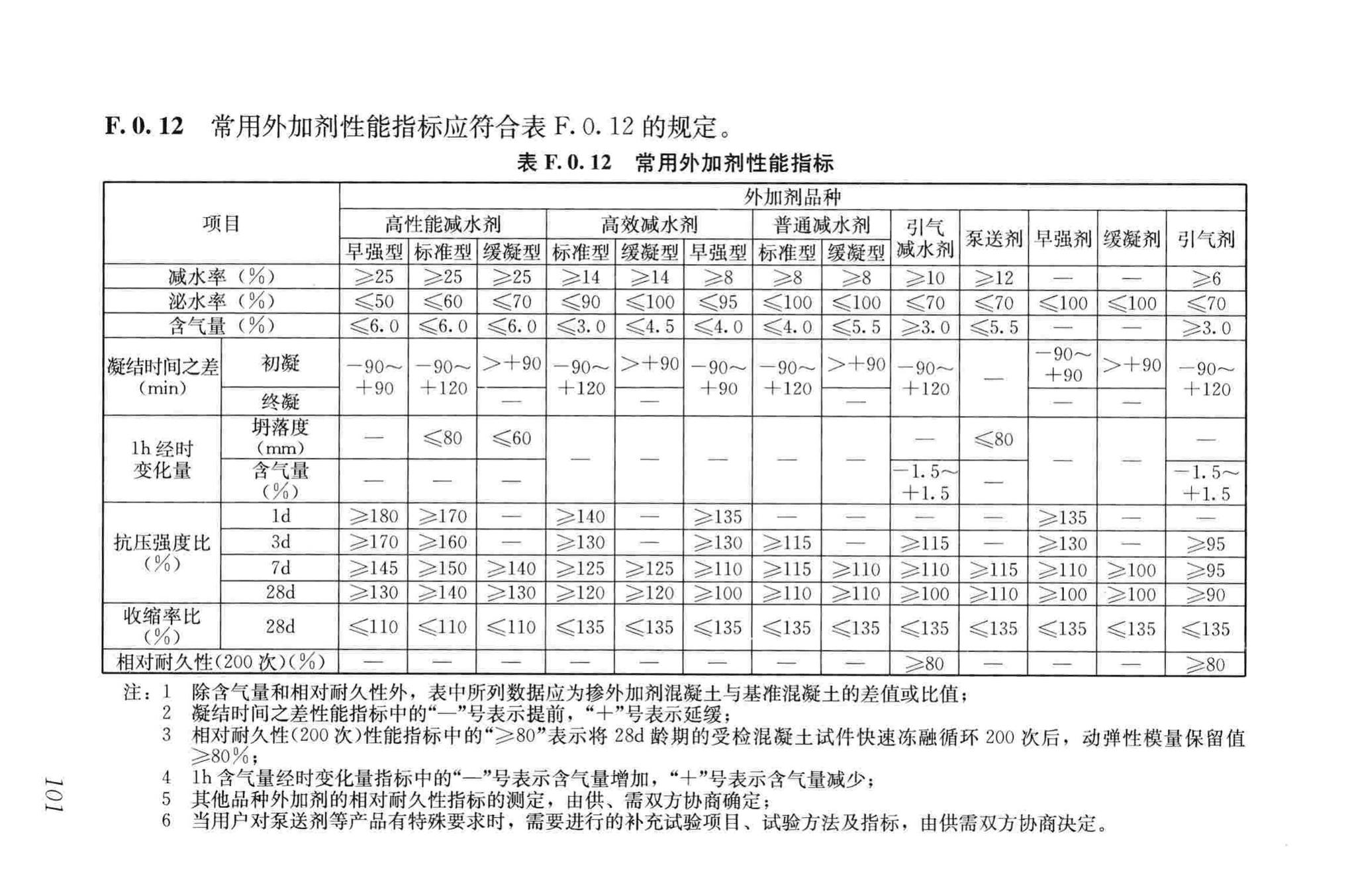 GB50666-2011--混凝土结构工程施工规范