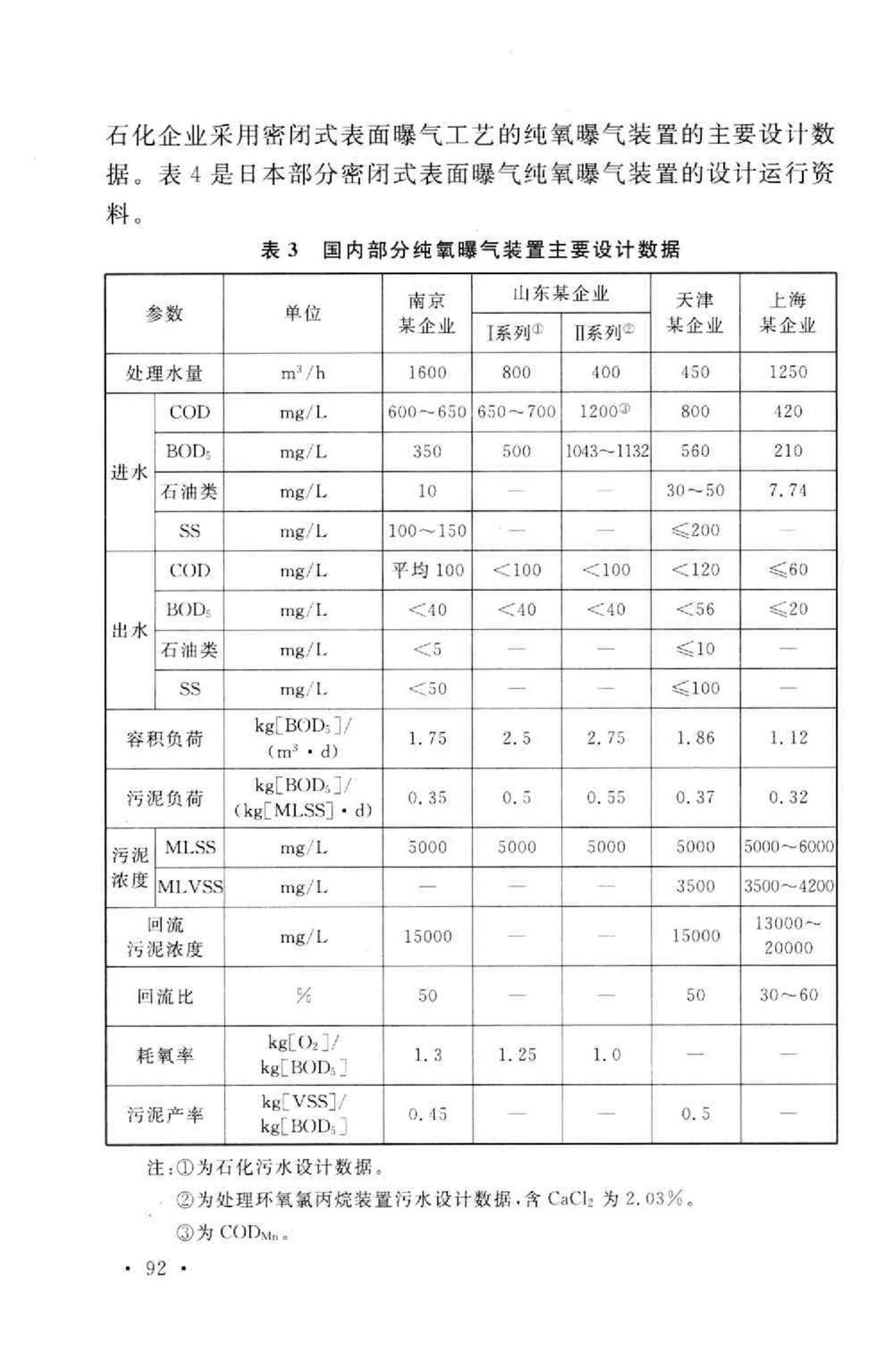 GB50684-2011--化学工业污水处理与回用设计规范