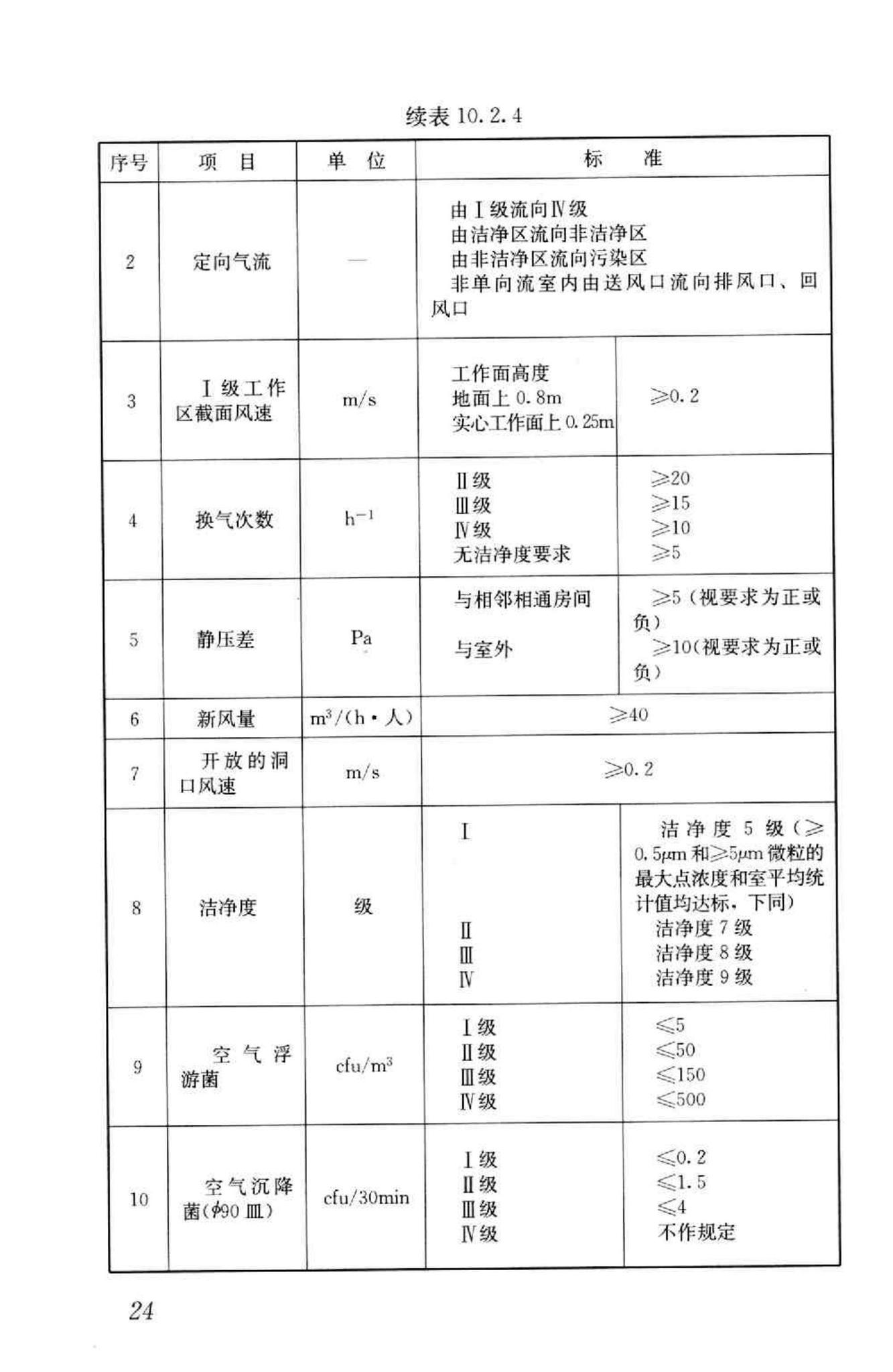 GB50687-2011--食品工业洁净用房建筑技术规范