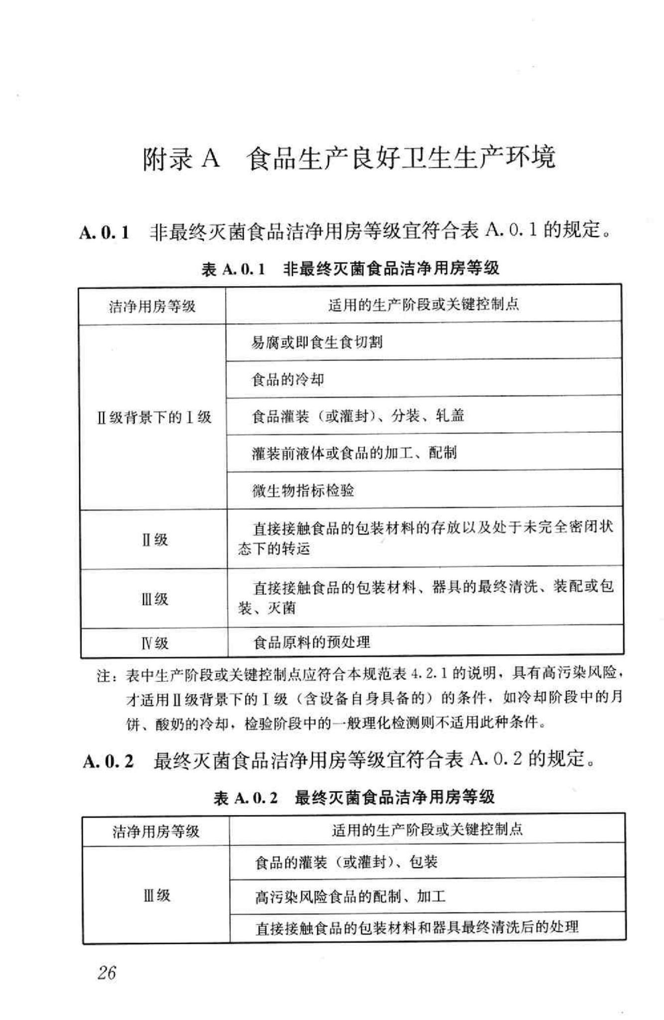 GB50687-2011--食品工业洁净用房建筑技术规范