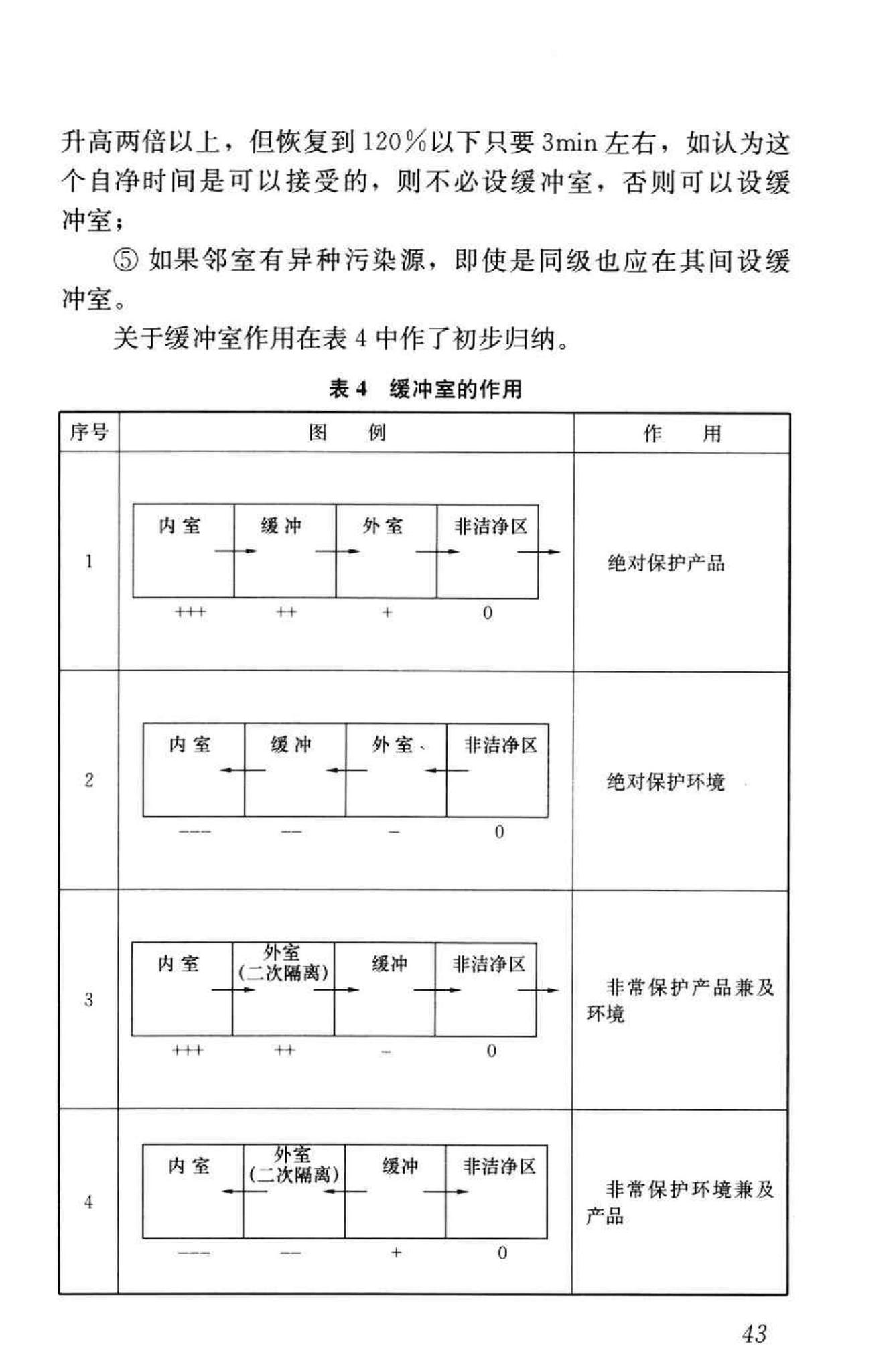 GB50687-2011--食品工业洁净用房建筑技术规范