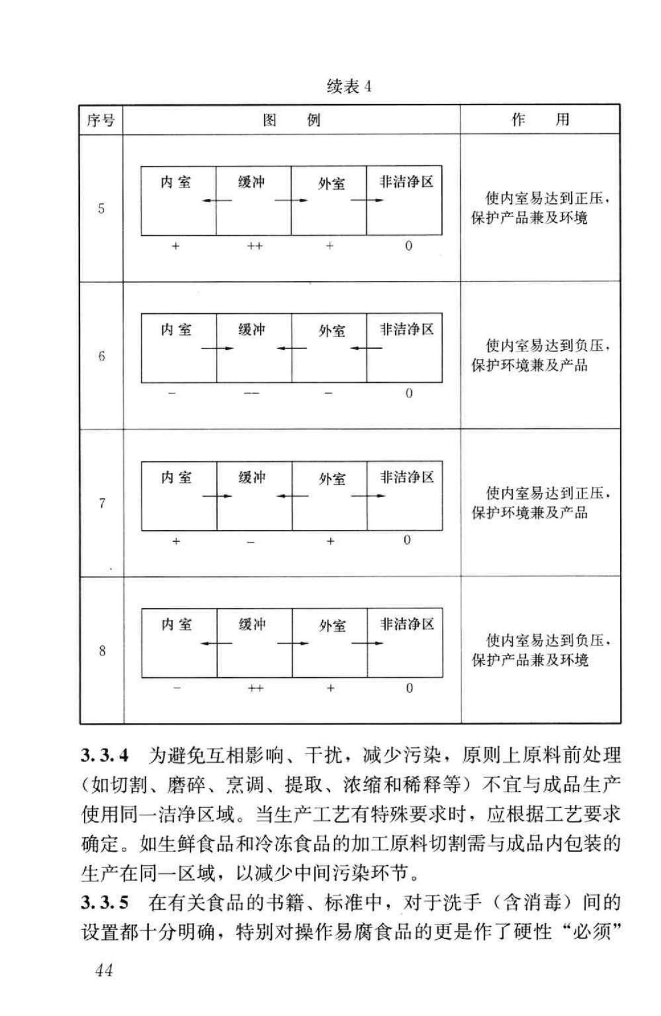 GB50687-2011--食品工业洁净用房建筑技术规范