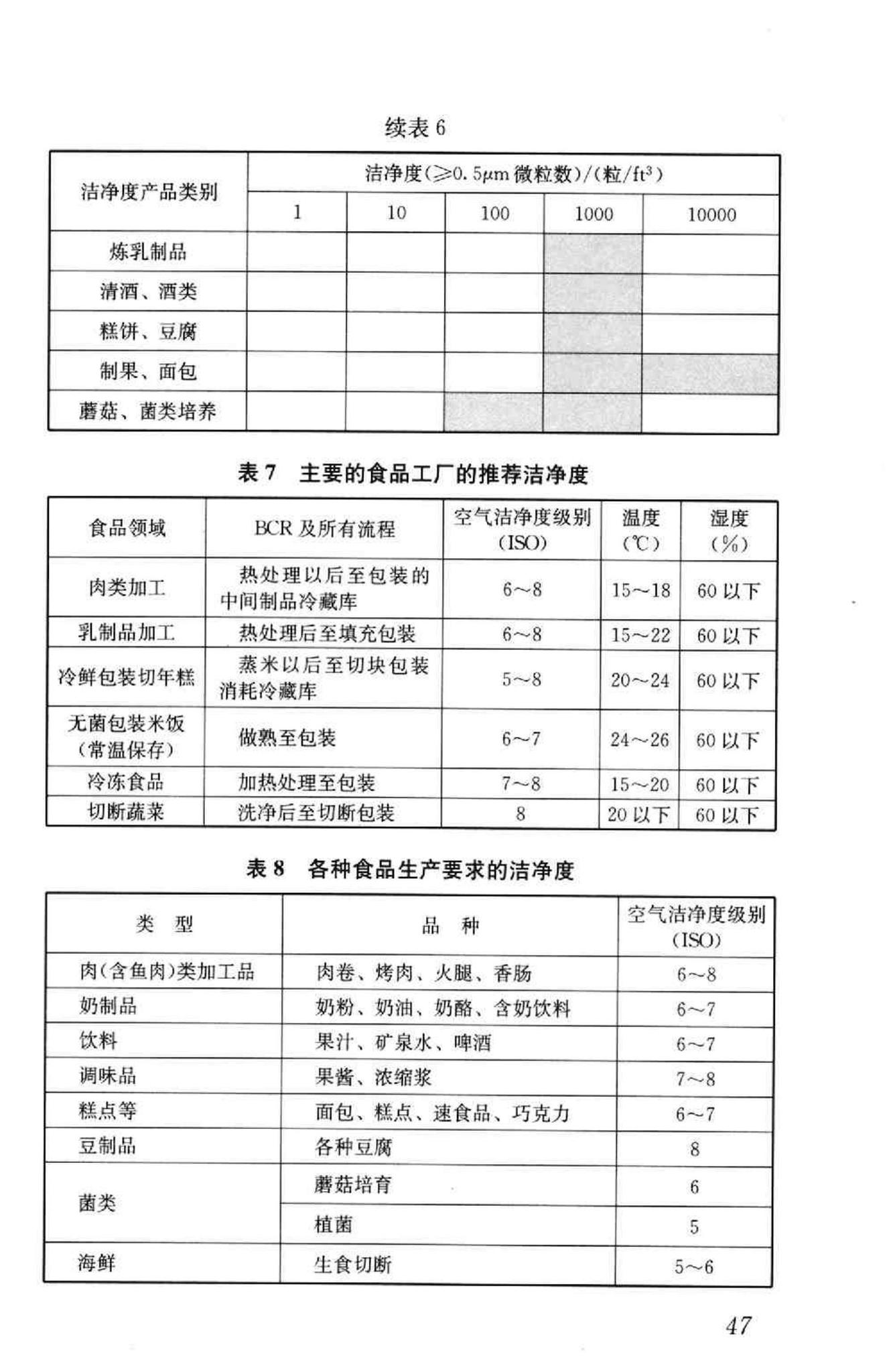 GB50687-2011--食品工业洁净用房建筑技术规范