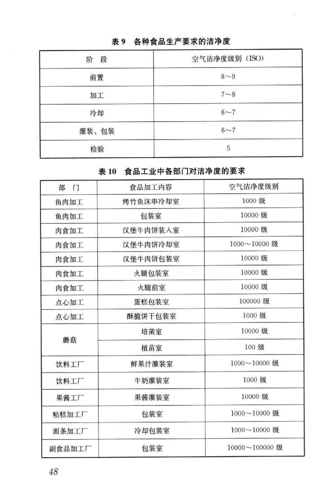 GB50687-2011--食品工业洁净用房建筑技术规范