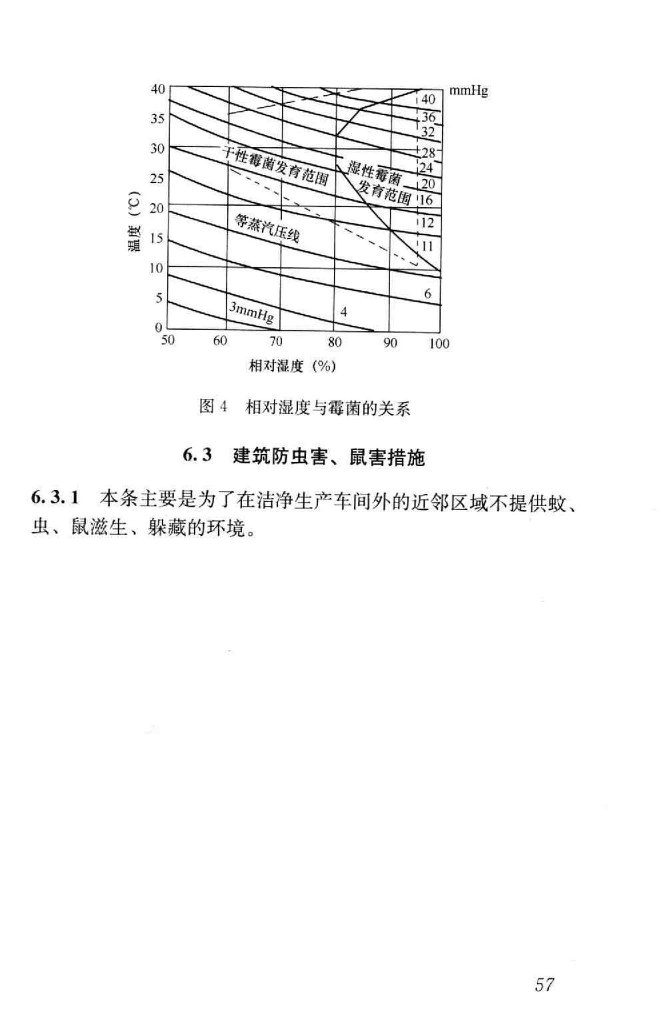 GB50687-2011--食品工业洁净用房建筑技术规范