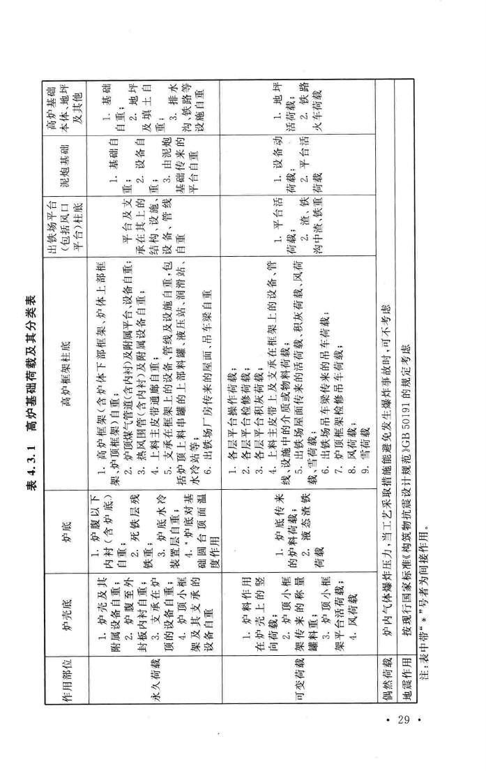 GB50696-2011--钢铁企业冶金设备基础设计规范