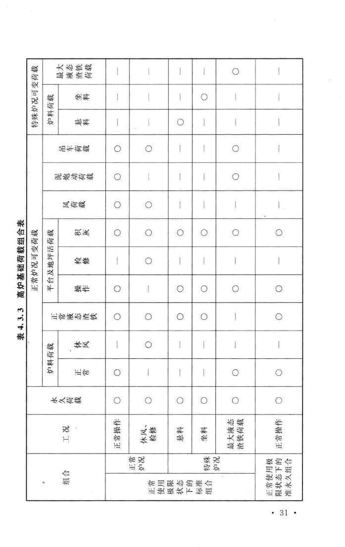 GB50696-2011--钢铁企业冶金设备基础设计规范