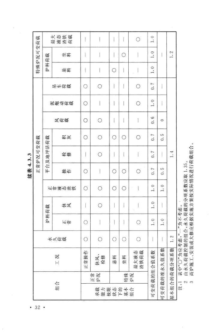 GB50696-2011--钢铁企业冶金设备基础设计规范