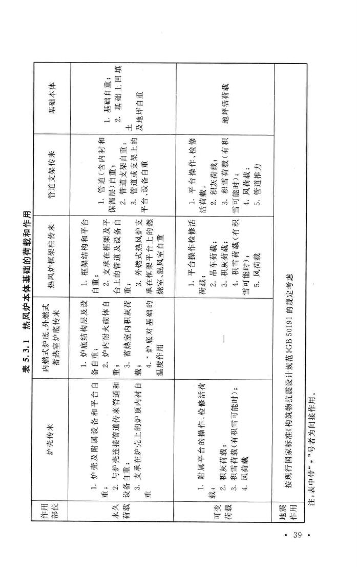 GB50696-2011--钢铁企业冶金设备基础设计规范