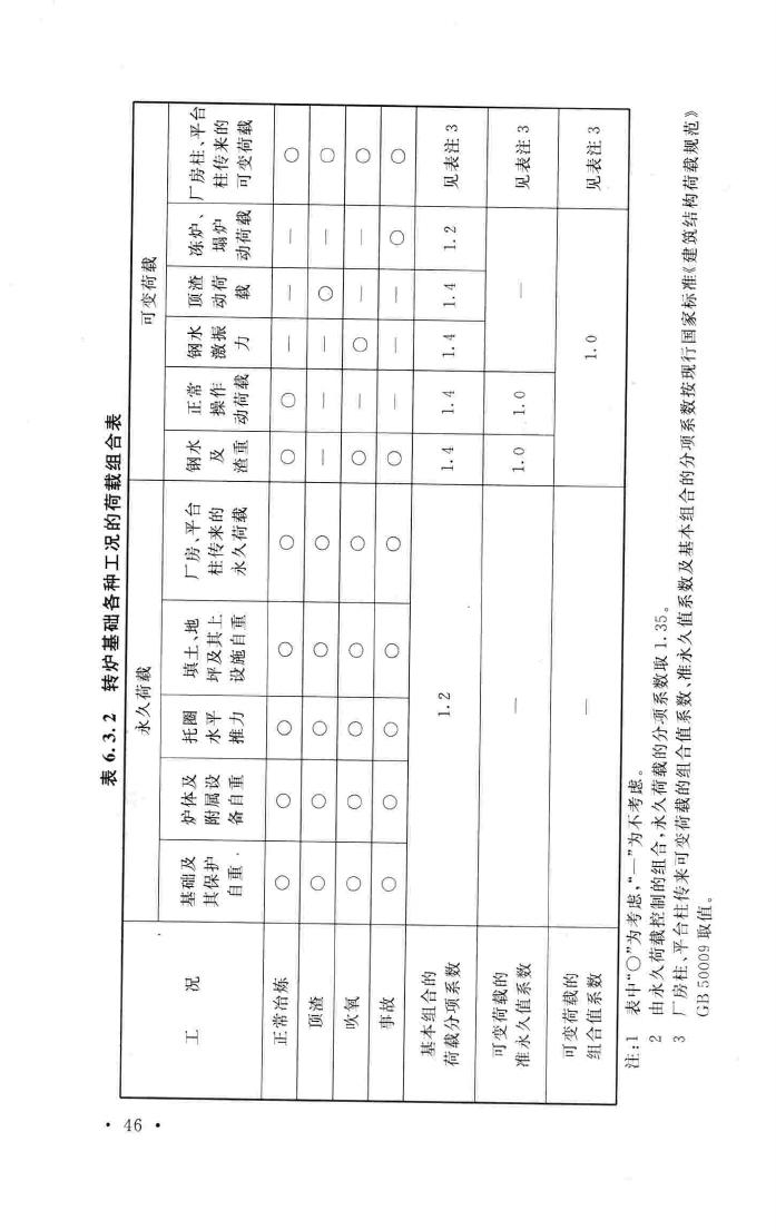 GB50696-2011--钢铁企业冶金设备基础设计规范