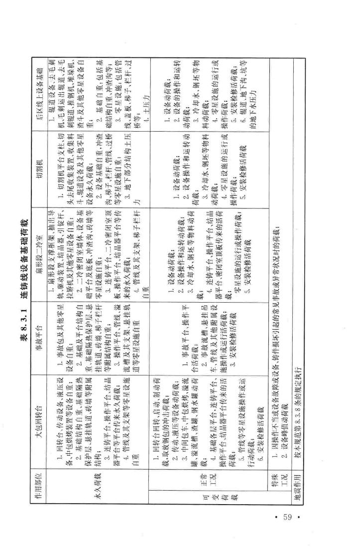 GB50696-2011--钢铁企业冶金设备基础设计规范