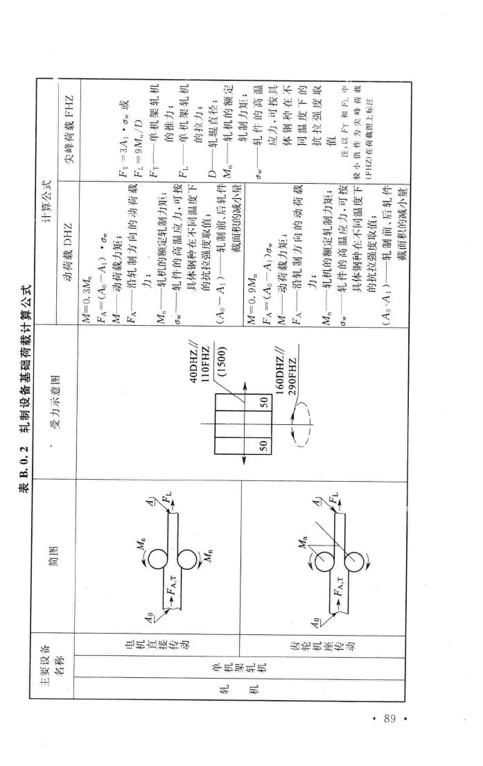 GB50696-2011--钢铁企业冶金设备基础设计规范