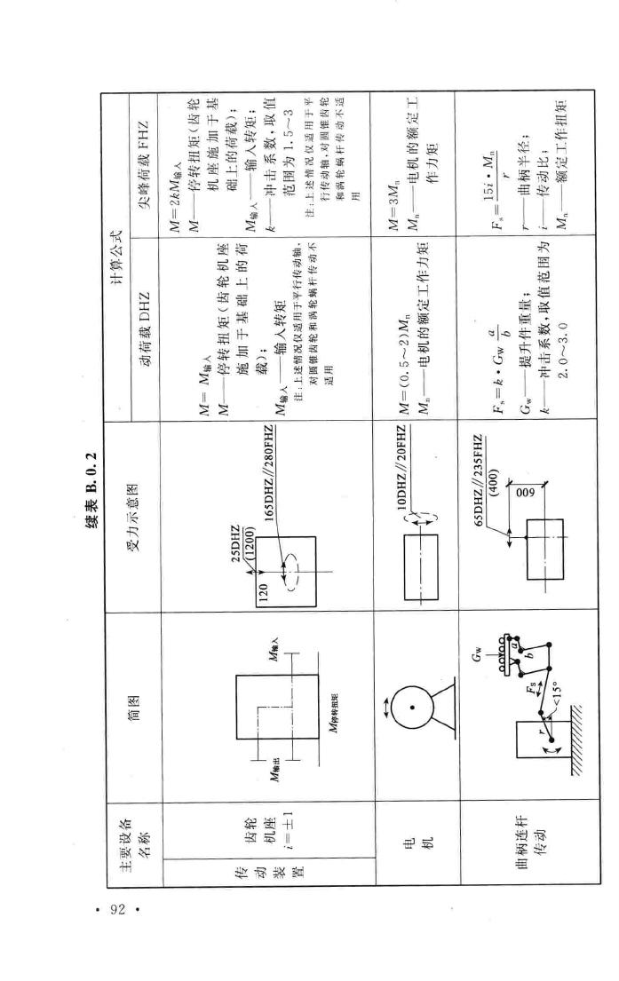 GB50696-2011--钢铁企业冶金设备基础设计规范