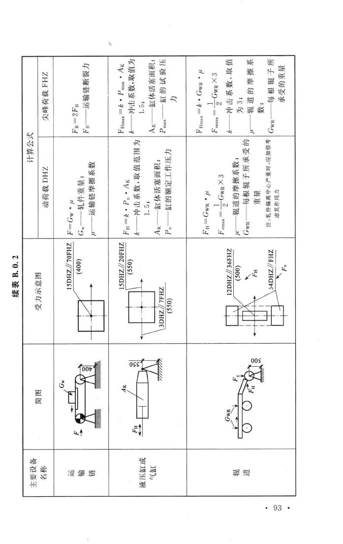 GB50696-2011--钢铁企业冶金设备基础设计规范