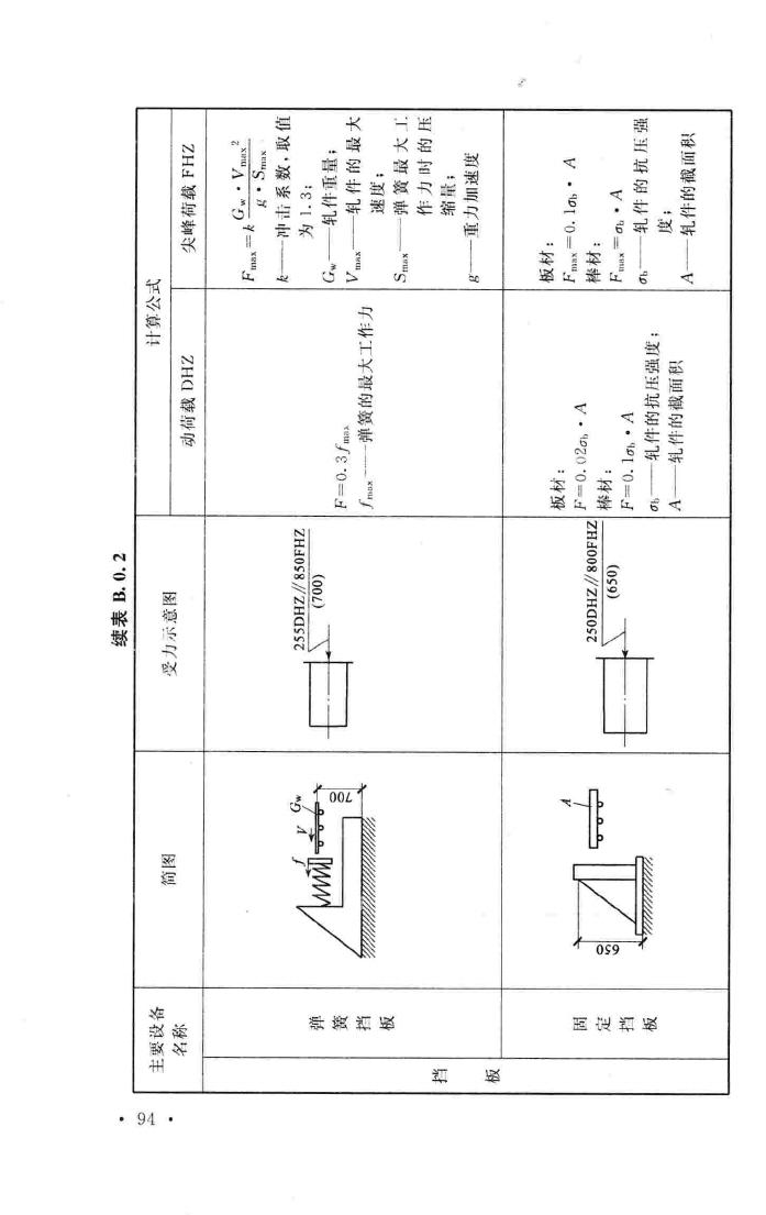 GB50696-2011--钢铁企业冶金设备基础设计规范