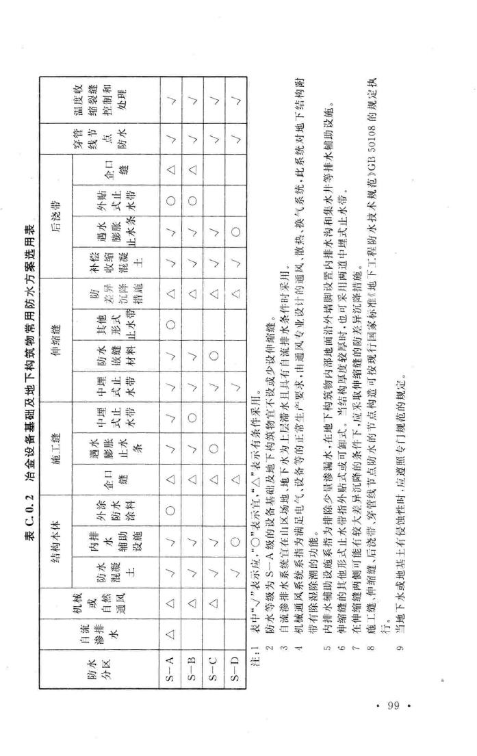 GB50696-2011--钢铁企业冶金设备基础设计规范