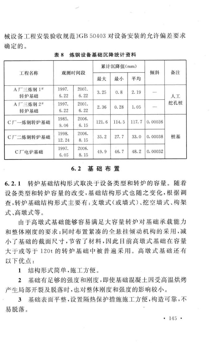 GB50696-2011--钢铁企业冶金设备基础设计规范