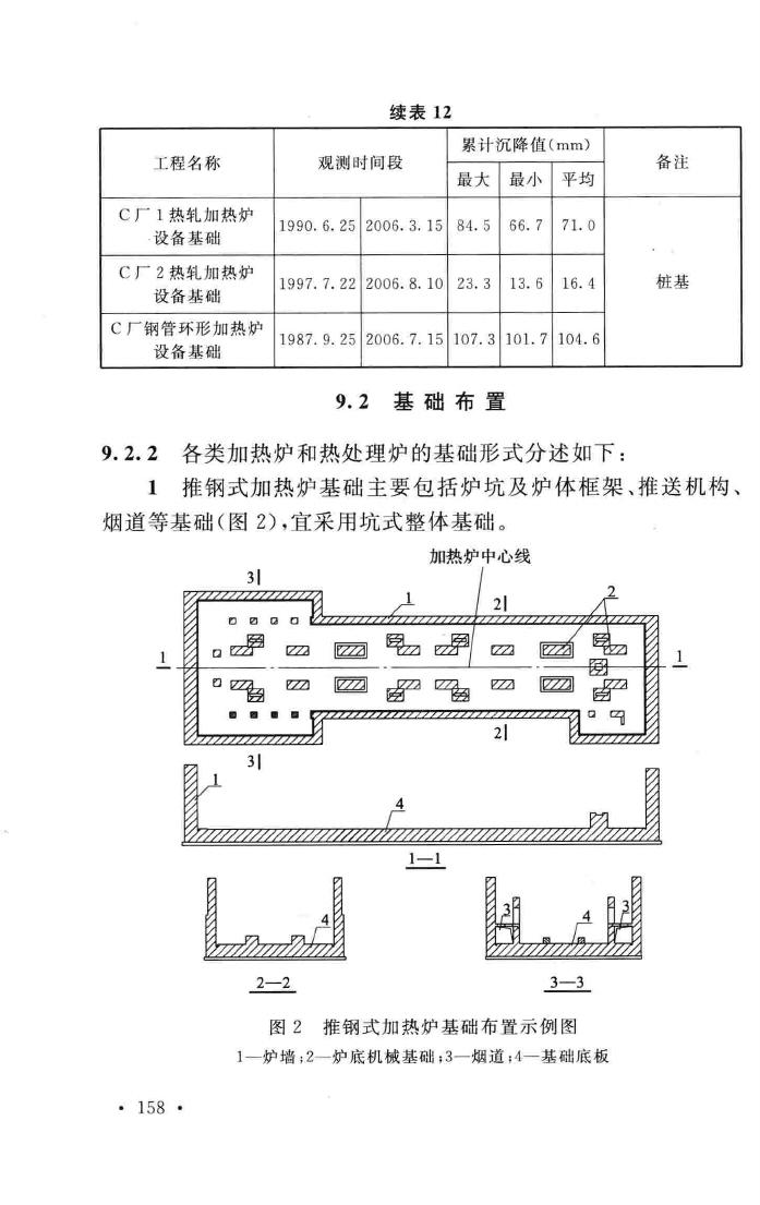 GB50696-2011--钢铁企业冶金设备基础设计规范