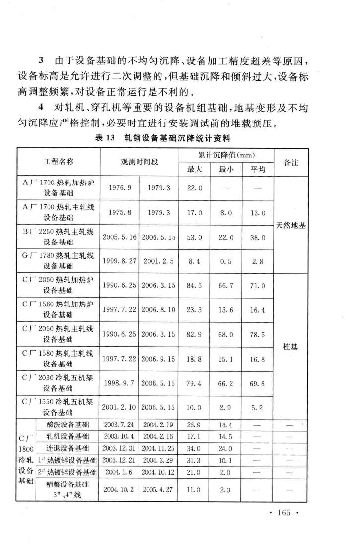 GB50696-2011--钢铁企业冶金设备基础设计规范