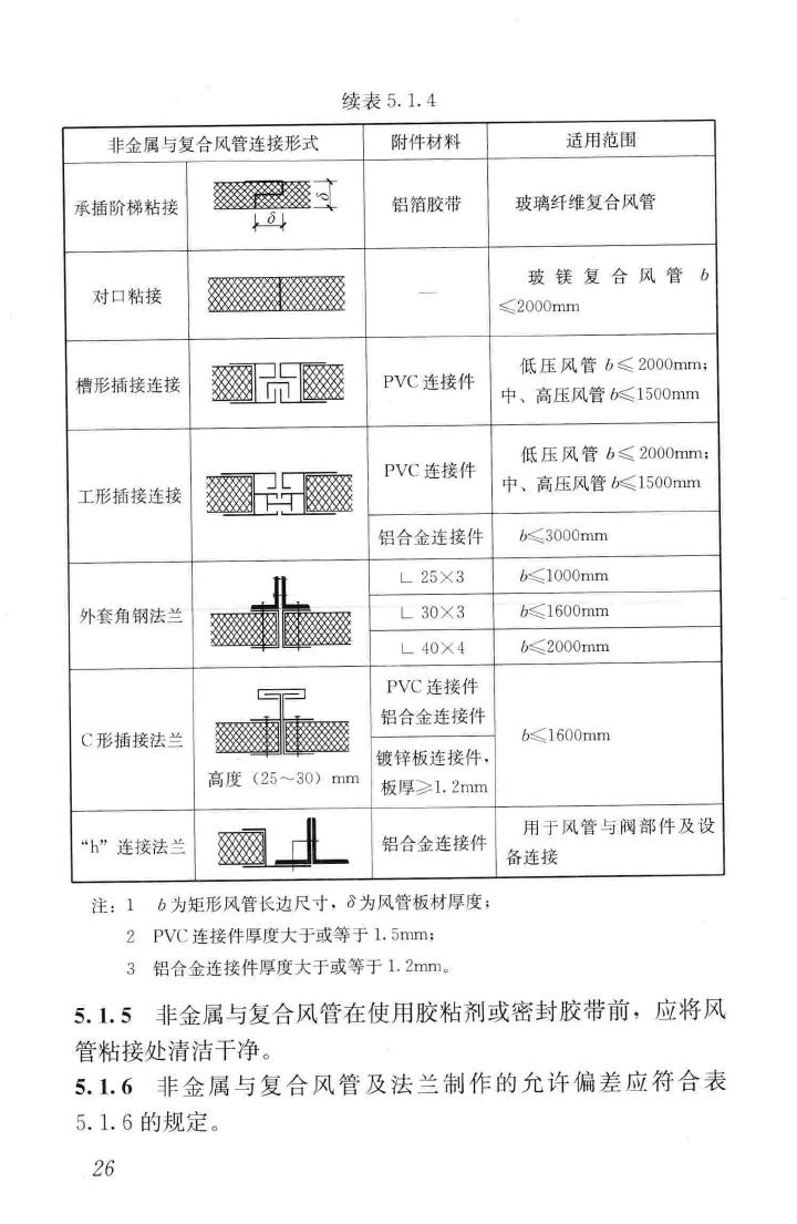 GB50738-2011--通风与空调工程施工规范