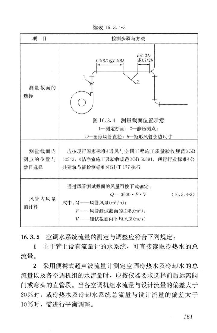 GB50738-2011--通风与空调工程施工规范