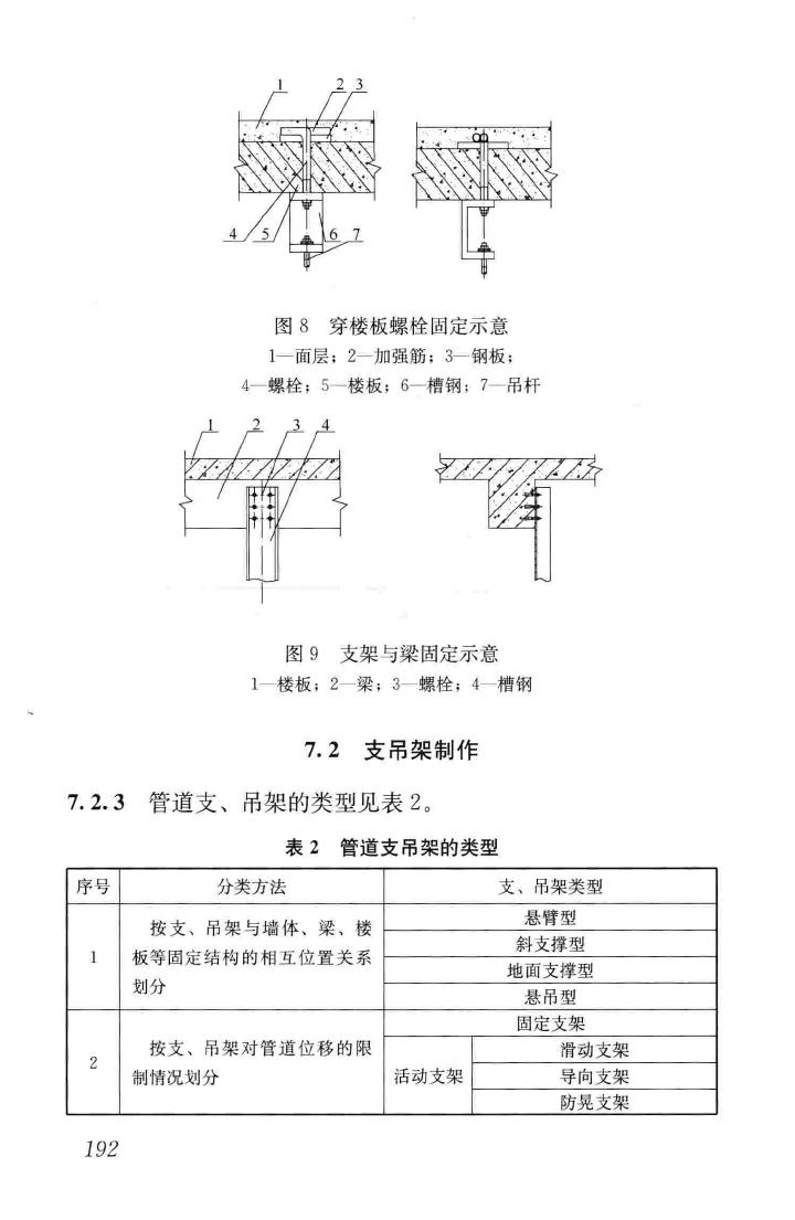 GB50738-2011--通风与空调工程施工规范