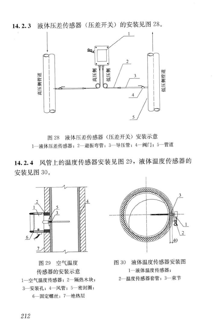 GB50738-2011--通风与空调工程施工规范