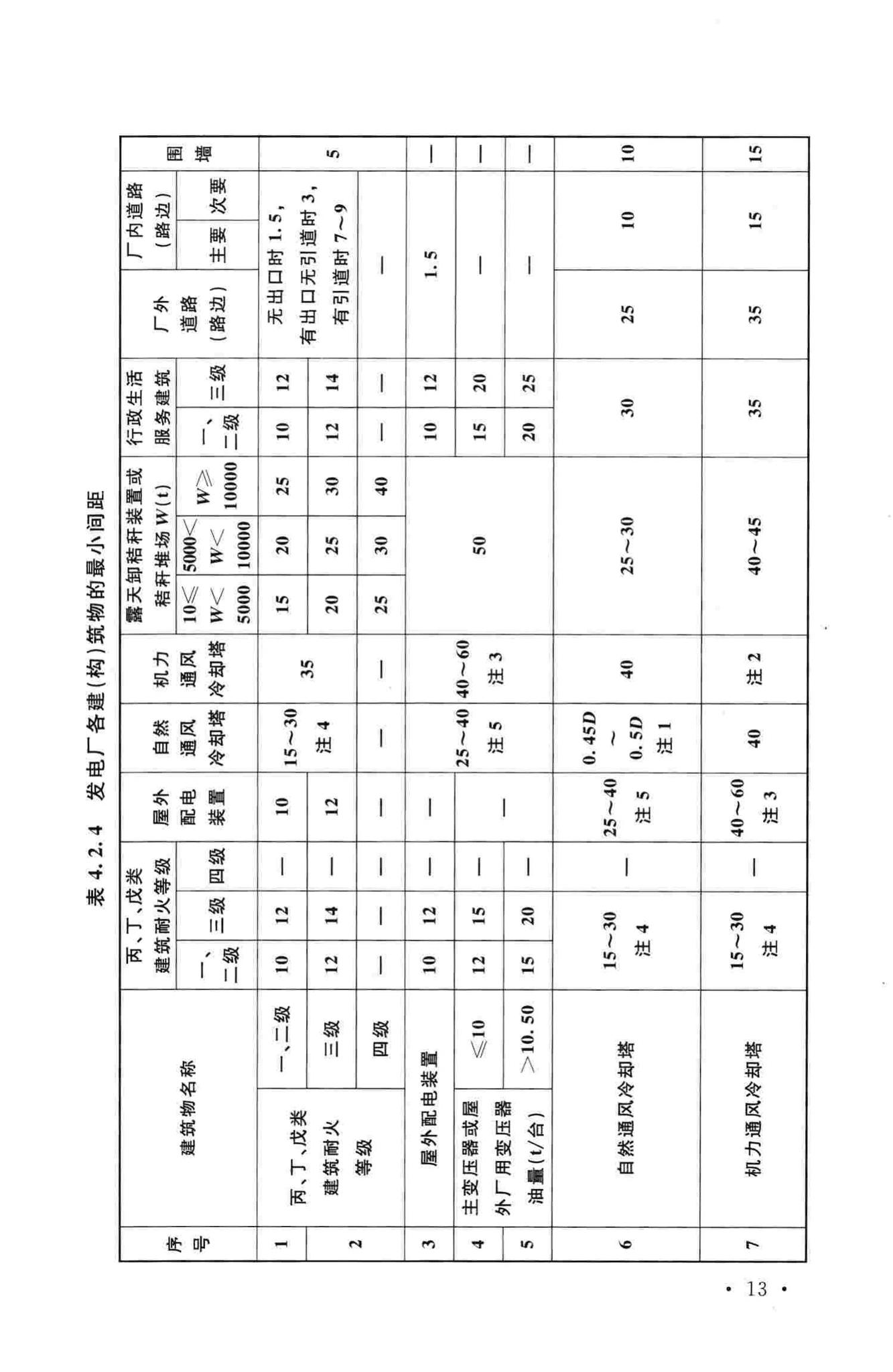 GB50762-2012--秸秆发电厂设计规范