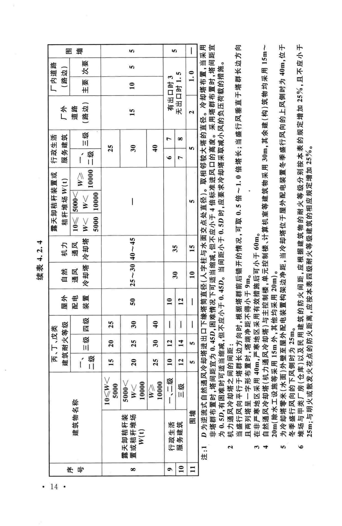 GB50762-2012--秸秆发电厂设计规范