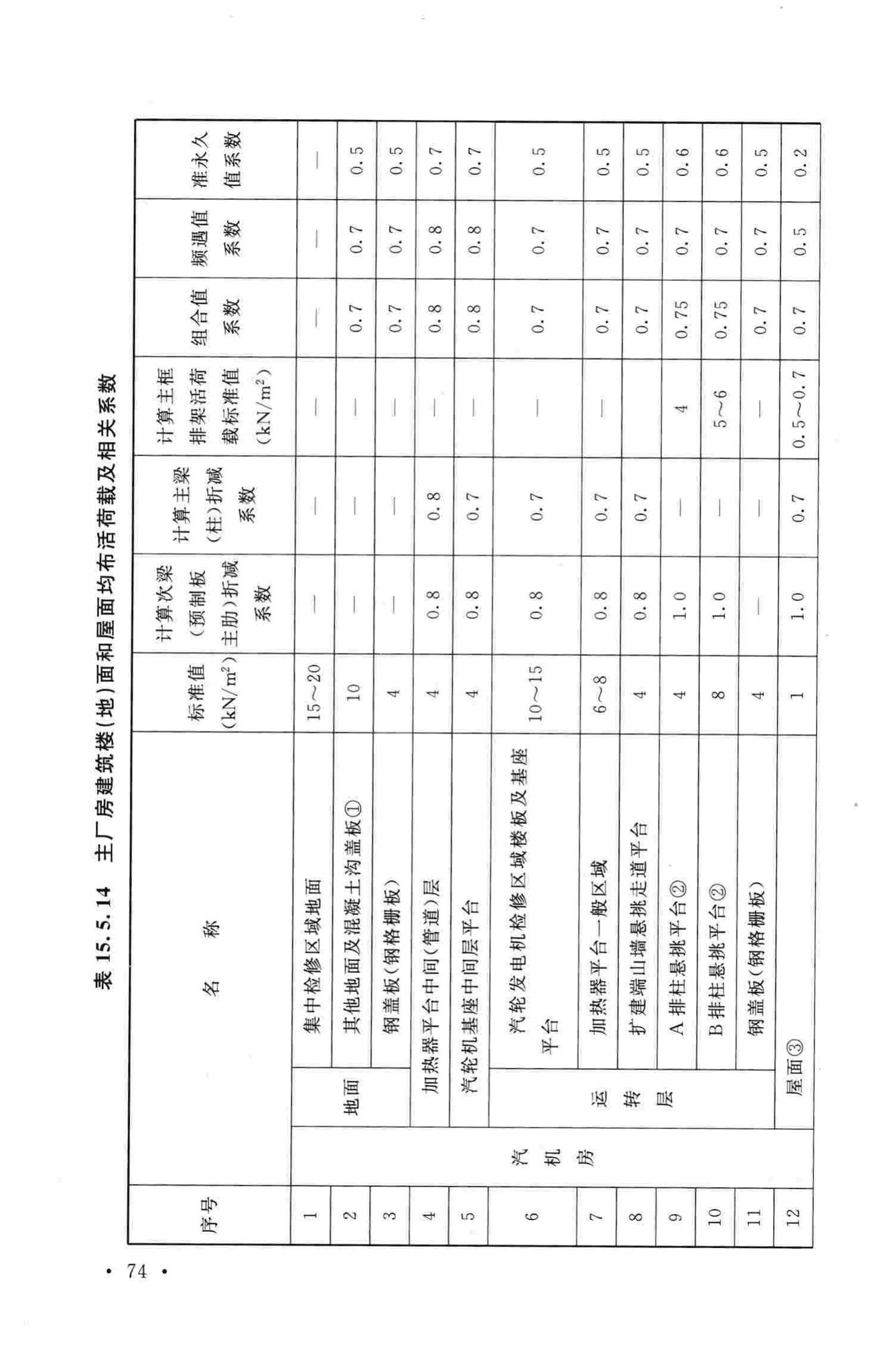 GB50762-2012--秸秆发电厂设计规范