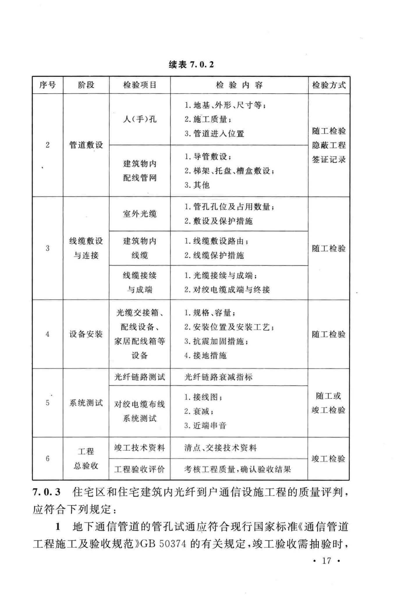 GB50847-2012--住宅区和住宅建筑内光纤到户通信设施工程施工及验收规范