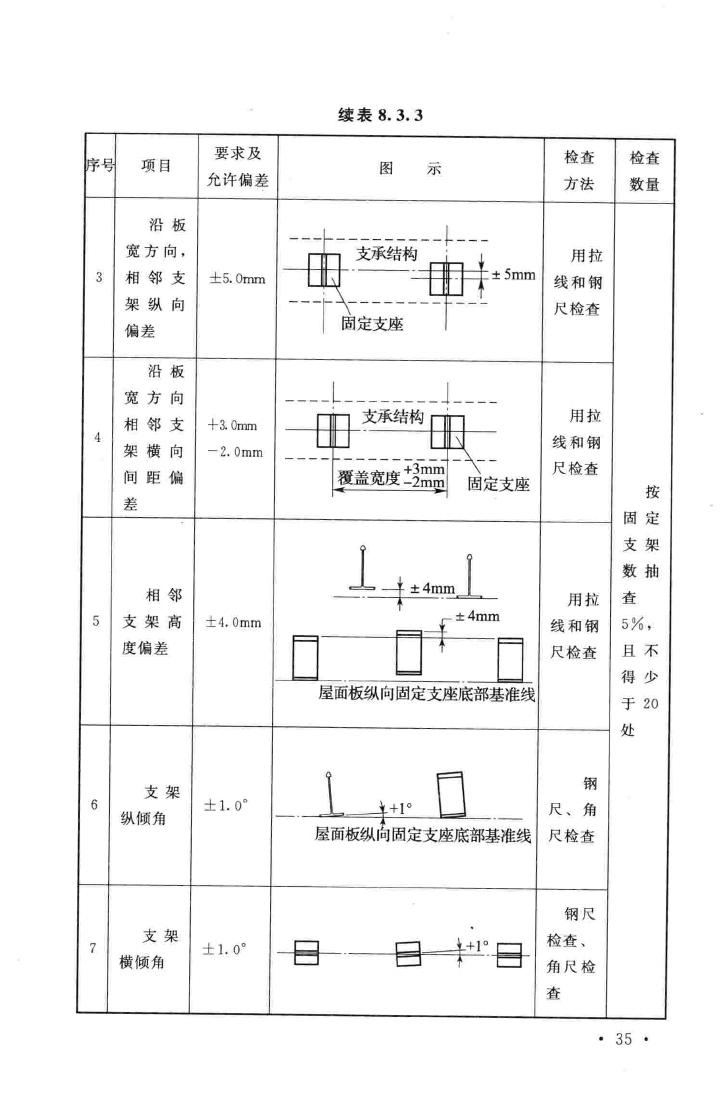 GB50896-2013--压型金属板工程应用技术规范