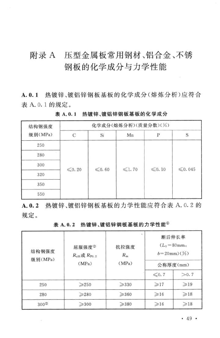 GB50896-2013--压型金属板工程应用技术规范