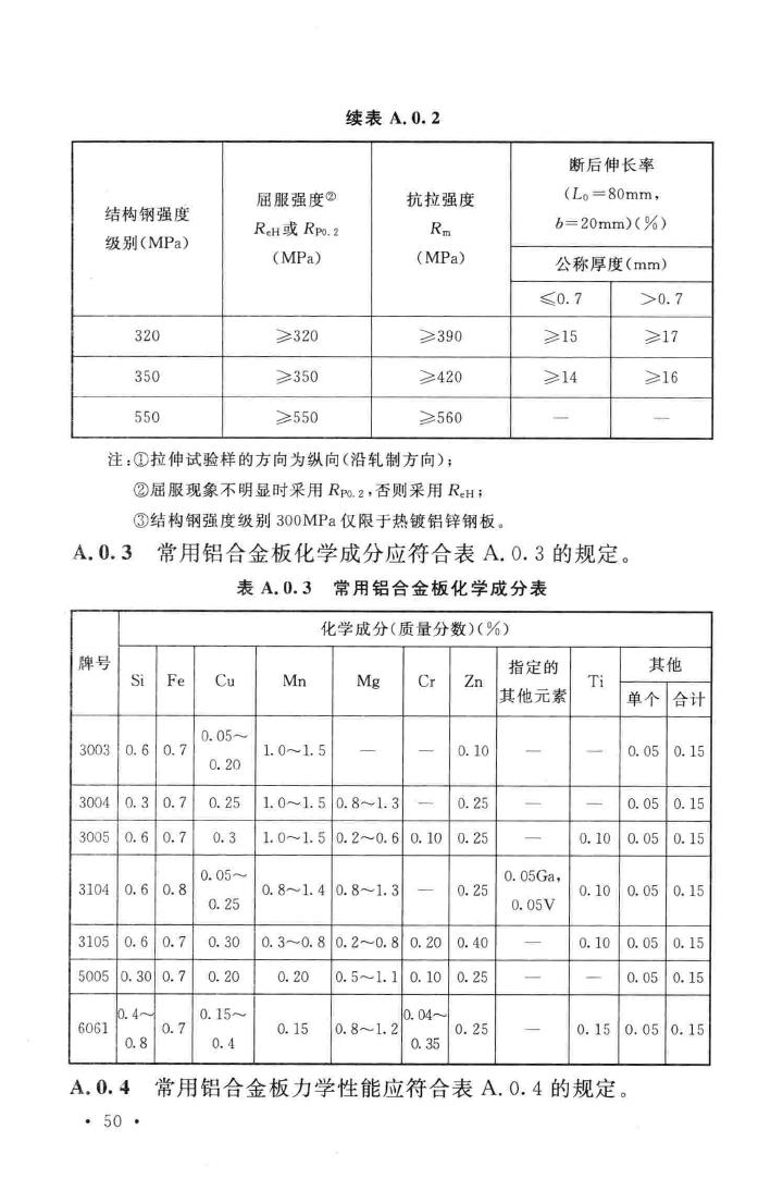 GB50896-2013--压型金属板工程应用技术规范