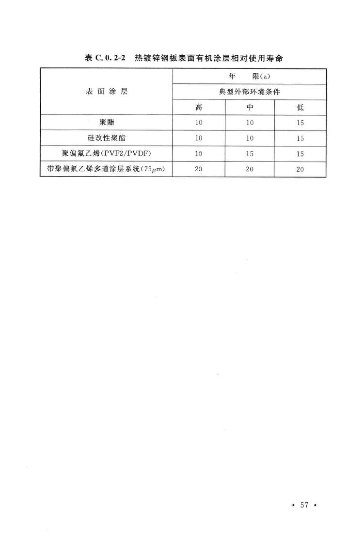 GB50896-2013--压型金属板工程应用技术规范