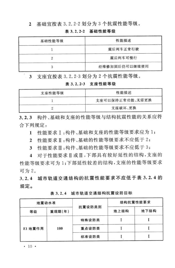 GB50909-2014--城市轨道交通结构抗震设计规范