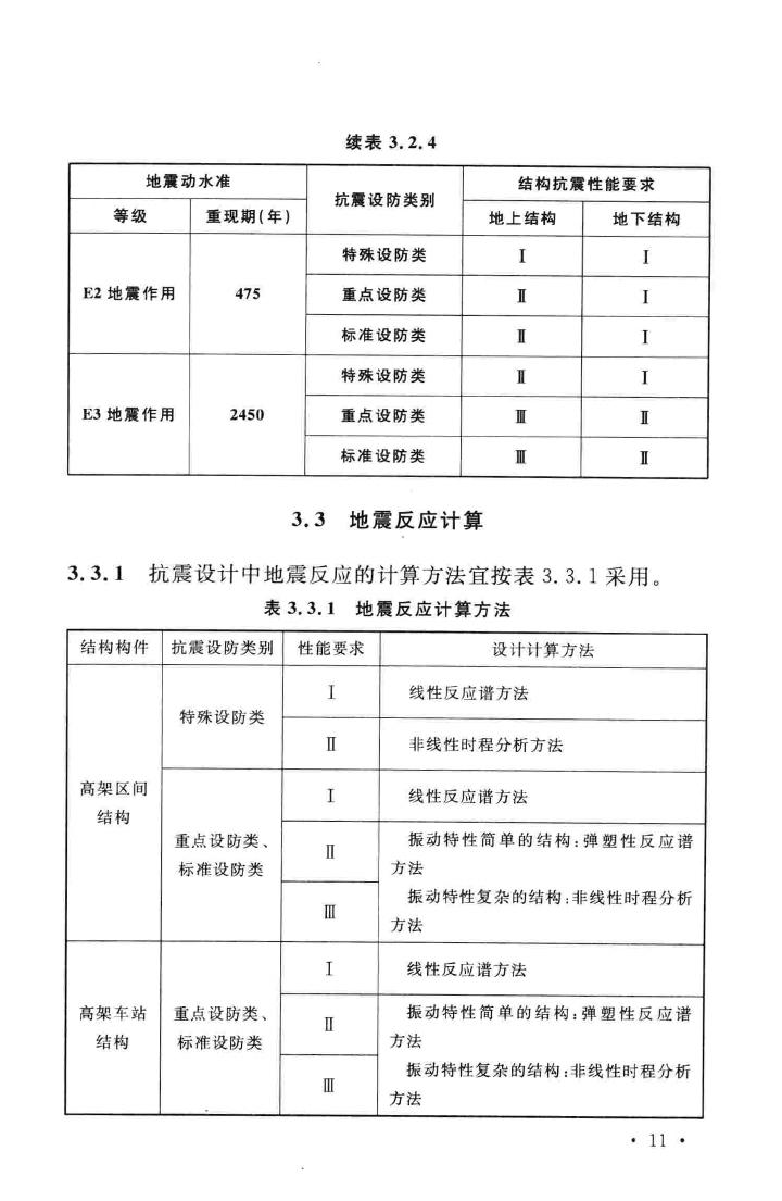 GB50909-2014--城市轨道交通结构抗震设计规范