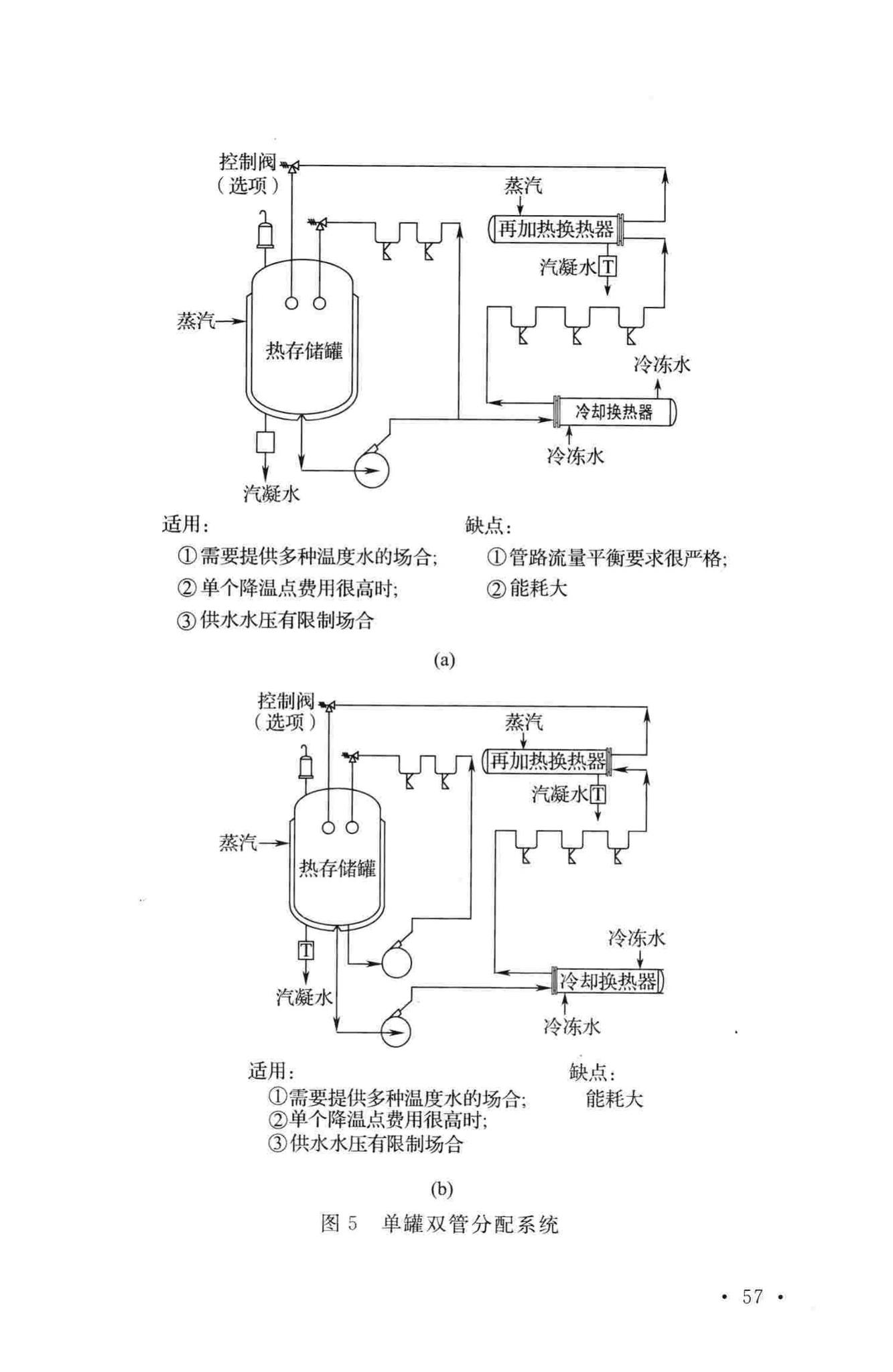 GB50913-2013--医药工艺用水系统设计规范