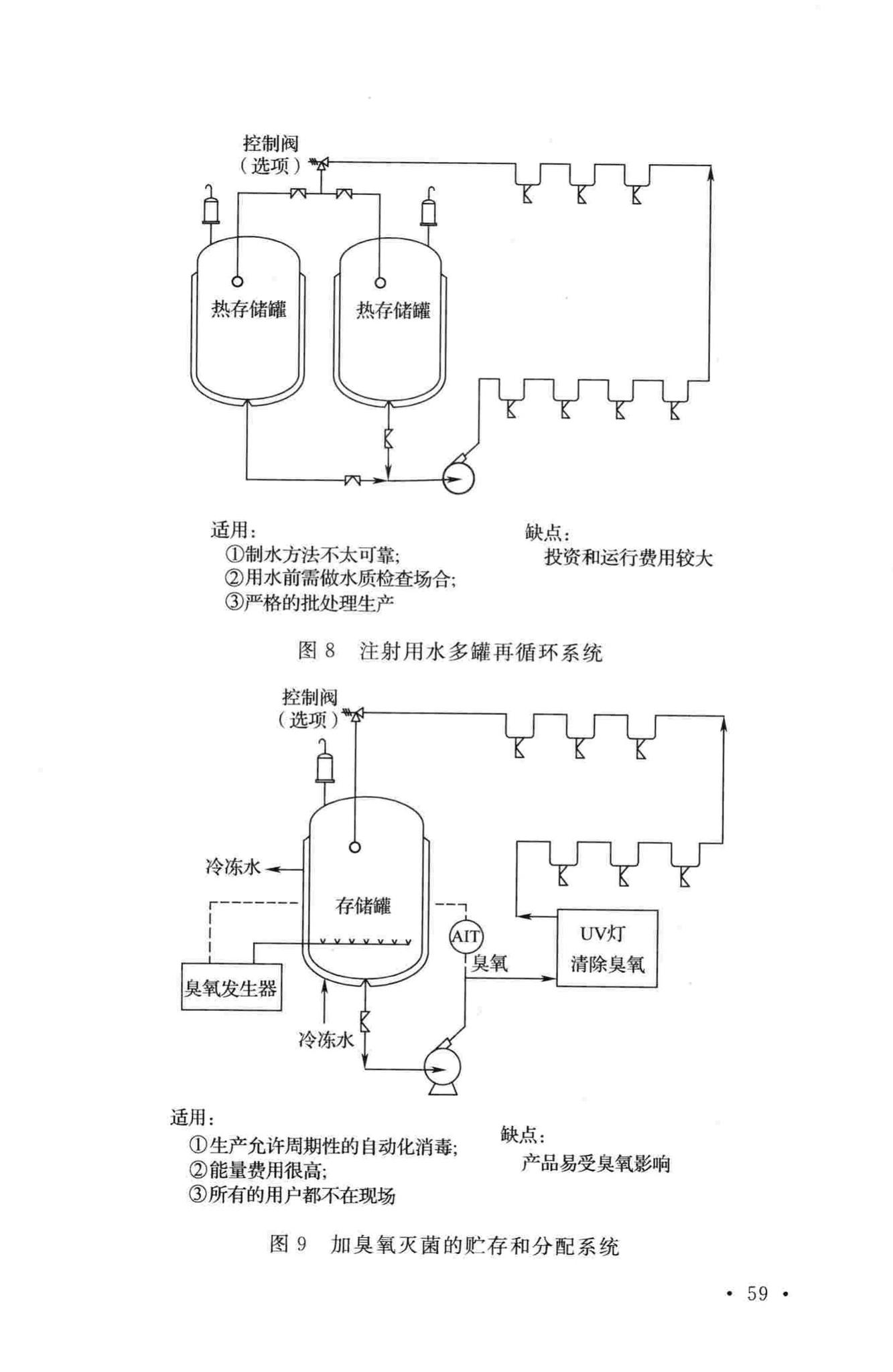 GB50913-2013--医药工艺用水系统设计规范